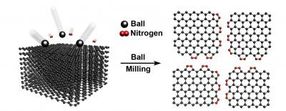 Direct nitrogen fixation for low cost energy conversion