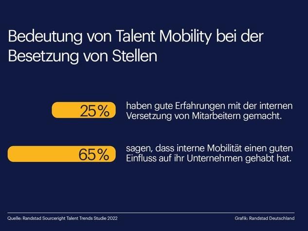 Quereinstieg und Talent Mobility statt Perfect Match - Viele Unternehmen suchen nach neuen Mitarbeitern, haben jedoch Schwierigkeiten, geeignete Fachkräfte zu finden. Ein Umdenken bei der Personalplanung schafft Abhilfe