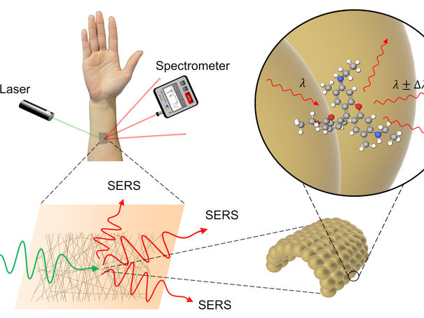 Neues Herstellverfahren ermöglicht Sensorik aus Kunststoff