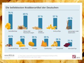 Ihre Anfrage an Bundesverband der Deutschen Süßwarenindustrie e.V. (BDSI)