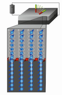 Magnetisches Schalten vereinfacht