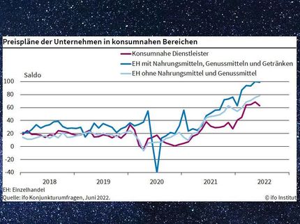 Lebensmittelpreise werden weiter steigen