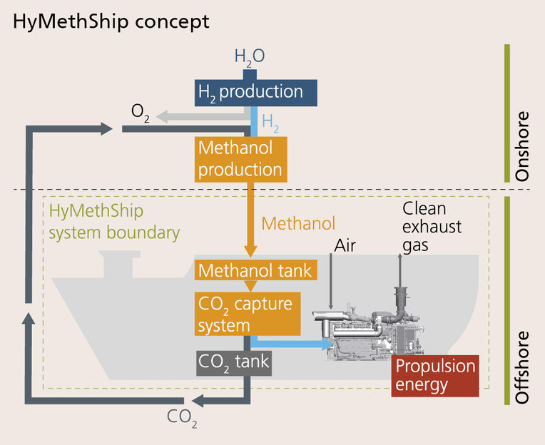 © Fraunhofer