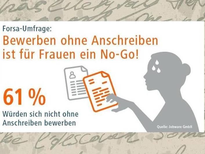 Bewerben ohne Anschreiben? Für 61% der Frauen ein No-Go