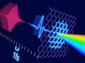 Hohe harmonische Schwingungen beleuchten atomare und elektronische Bewegungen in hBN
