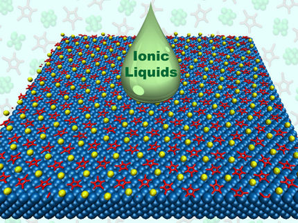 Zweidimensionale ionische Flüssigkeiten zur effektiven Abscheidung von Kohlendioxid