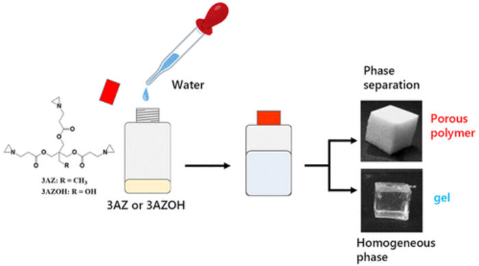 Reprinted (adapted) with permission from Naga et al. Ring-Opening Polymerization of Triaziridine Compounds in Water: An Extremely Facile Method to Synthesize a Porous Polymer through Polymerization-Induced Phase Separation. ACS Macro Lett. 2022, 11, 5, 603–607. Copyright {2022} American Chemical Society.