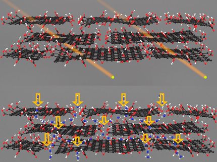 Wasserfilter aus Graphenoxid: Nur nicht zu viele Löcher