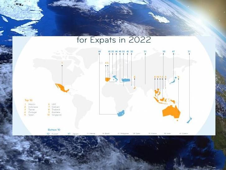 Where Expats Should (Not) Move in 2022 - The best and the worst destinations for expats