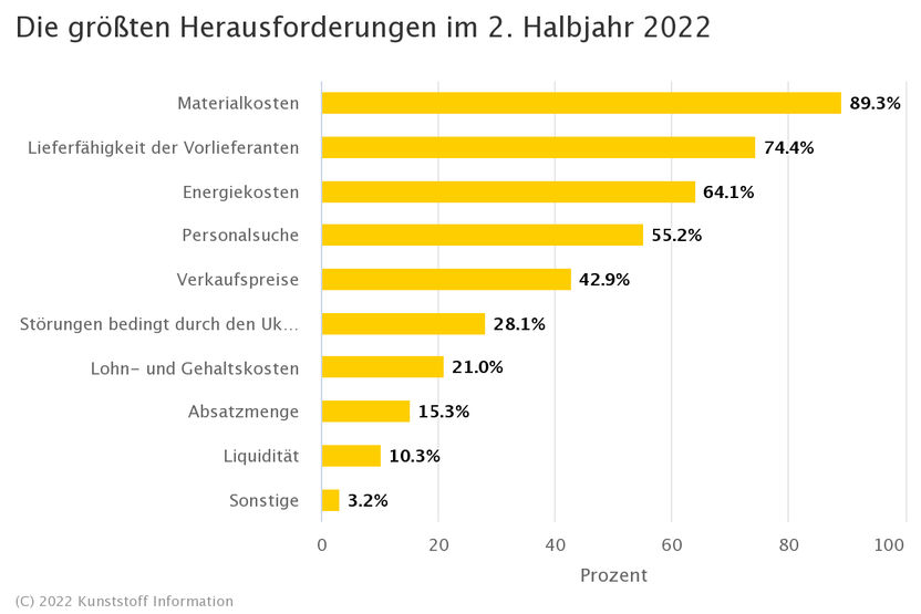 Kunststoff Information Verlagsgesellschaft mbH