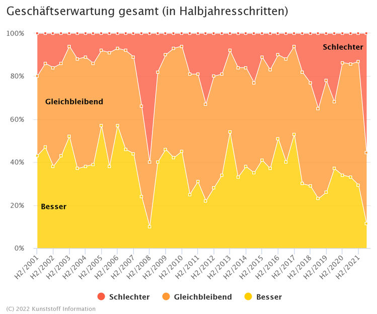 Kunststoff Information Verlagsgesellschaft mbH