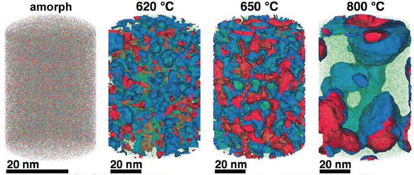 © Science/MPI für Eisenforschung