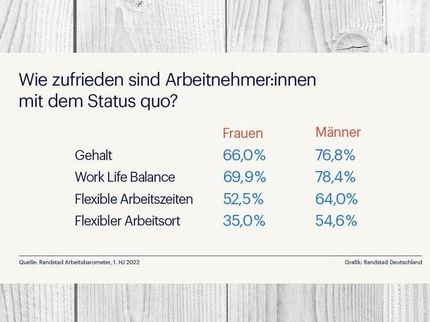 Randstad