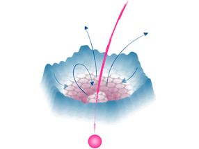 Die Elektronen-Zeitlupe: Wie reagieren verschiedene Materialien auf den Einschlag von Ionen?