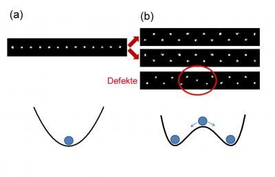 Cosmology in the lab using laser-cooled ions