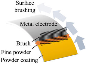 Brushing thin films onto electrodes preserves batteries