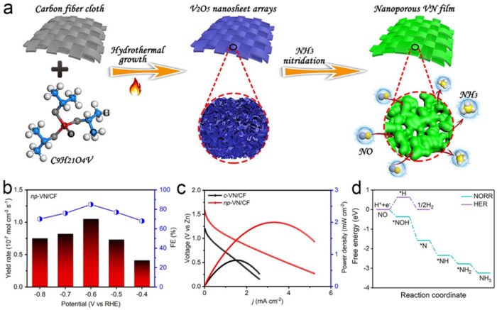 Nano Research Energy, Tsinghua University Press