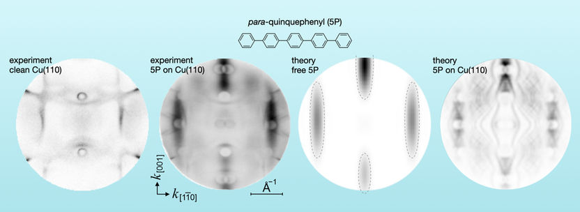 Un regard profond sur le monde quantique dipolaire - Un microscope à gaz  quantique ultra-précis pour l'observation de la matière magnétique quantique