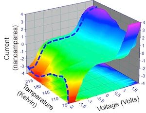 Beyond surface of oxide films