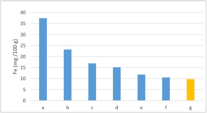 Borelli et. al 2022