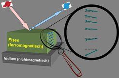 © MPI für Mikrostrukturphysik