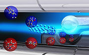 Chemie mit sortierten Molekülen