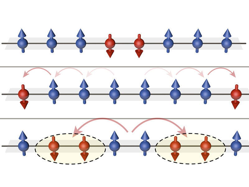 © Nature 502, 76 – 79 (2013)/MPI für Quantenoptik