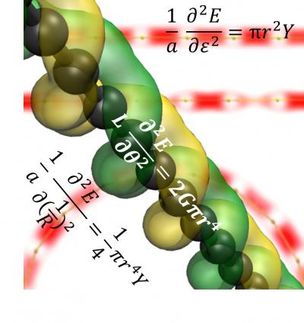 Rice University researchers have determined from first-principle calculations that carbyne would be the strongest material yet discovered. The carbon-atom chains would be difficult to make but would be twice as strong as two-dimensional graphene sheets.