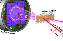 Copper shock: An atomic-scale stress test