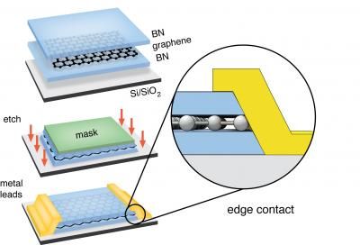 Columbia Engineering; Illustration, James Hedberg and Cory Dean