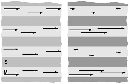 Supraleiter weisen Magneten den Weg