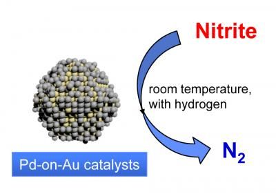 New catalyst for cleanup of nitrites