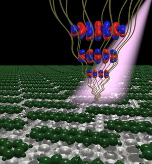 Beobachtung des Nicht-Beobachtbaren