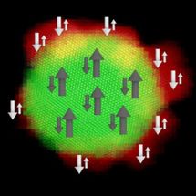 New magnetic behavior in nanoparticles could lead to even smaller digital memories