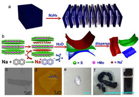 Novel exfoliation method developed