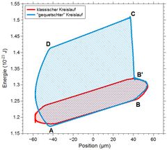 AG Quantum, JGU