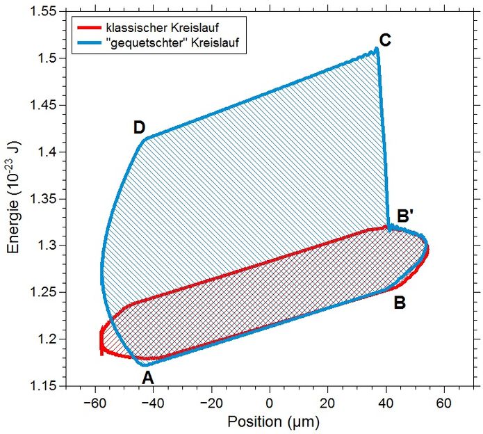 AG Quantum, JGU