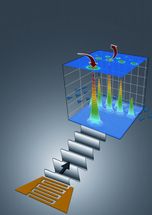 Bessere Lichtquelle für Quantenkryptografie