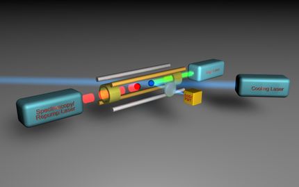 Photonen-Rückstöße liefern neue Einblicke in die Materie