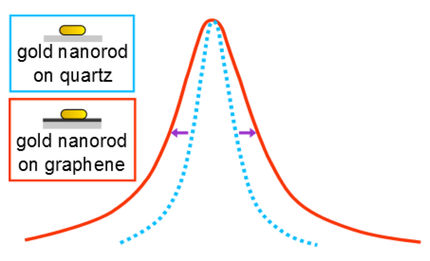 Rice lab clocks ‘hot’ electrons