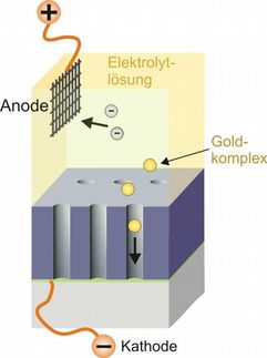 Metamaterialien lassen Licht tanzen