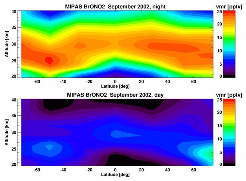 Erstmals Messung von Bromnitrat in der Stratosphäre