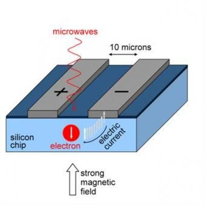 UCL/London Centre for Nanotechnology