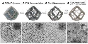 Big step for next-generation fuel cells and electrolyzers