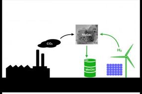 Newly discovered catalyst could lead to clean methanol