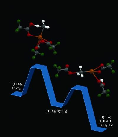 Image by Periana lab, Scripps Research Institute