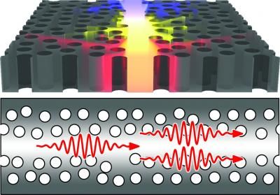 Quantum Photonics, Niels Bohr Institute