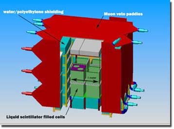 Lawrence Livermore National Laboratory