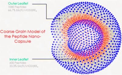Radiation able to be securely stored in nontoxic molecule