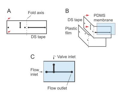 Simple microfluidic devices now have valves